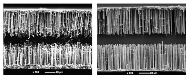 The efficient future of Power Saving: electrolytic capacitors and Energy-C technology