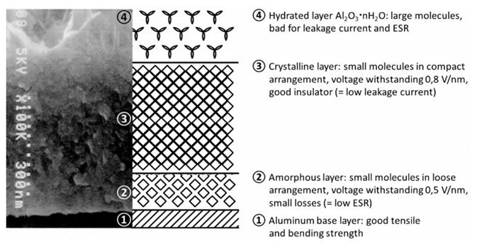 The efficient future of Power Saving: electrolytic capacitors and Energy-C technology