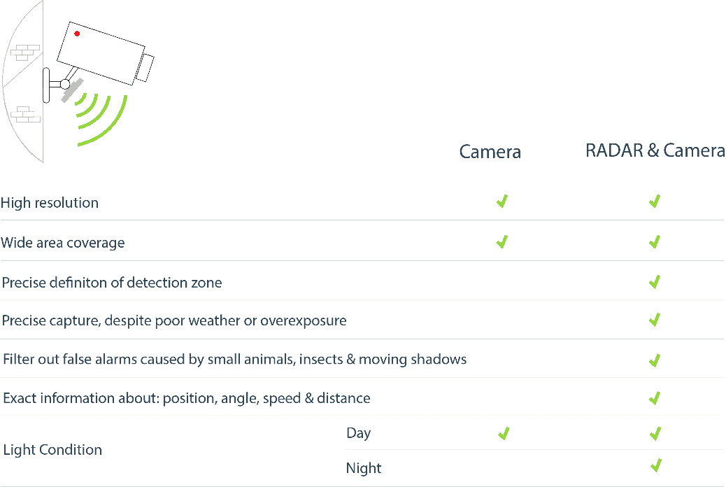 Il nuovo Radar iSYS-5021 con Tracking License: facilità d’implementazione e Time to Market