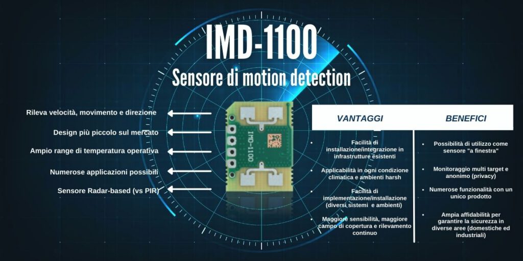 IMD-1100: sensore radar di motion detection per la sicurezza