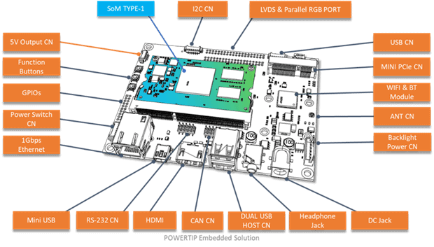 powertip smart display